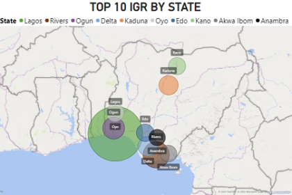 top 10 richest states in Nigeria