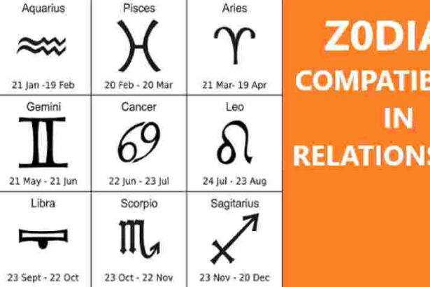 zodiac compatibility in relationship